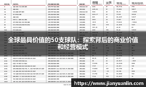 全球最具价值的50支球队：探索背后的商业价值和经营模式